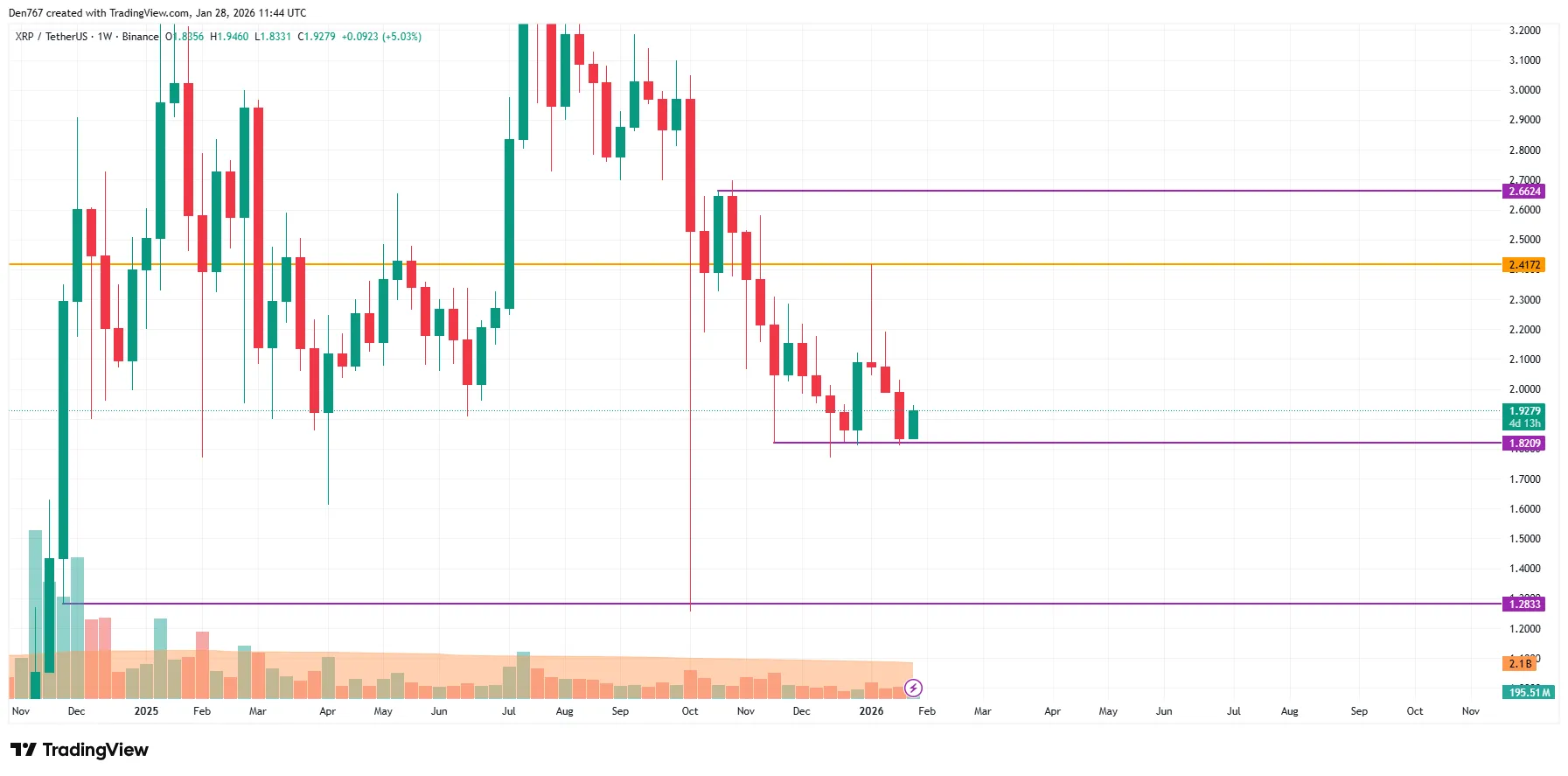 XRP Signals: Price Analysis 4 image_4038.png