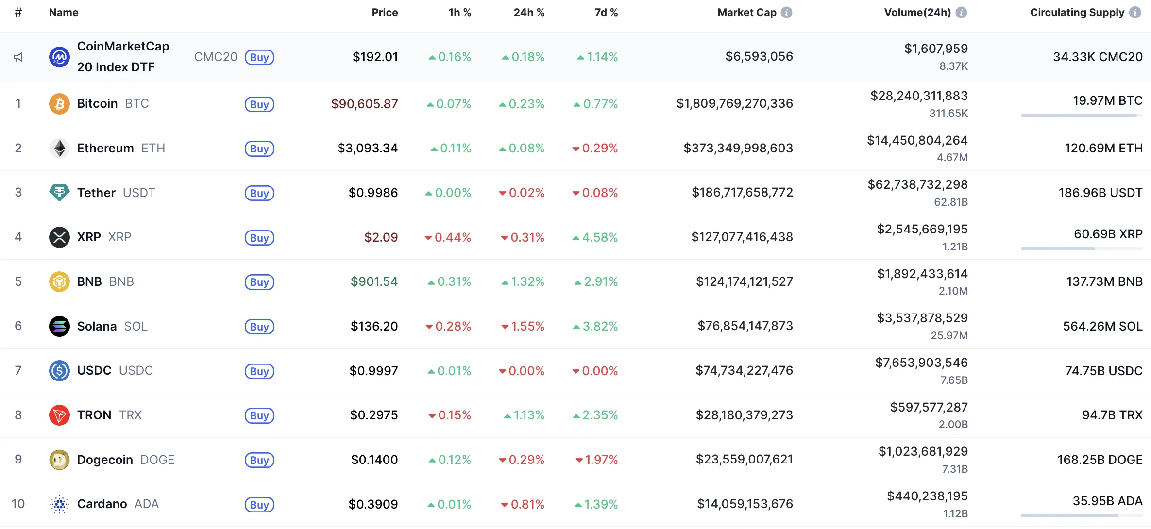 XRP Signals: Price Analysis 4 top10_2499.png