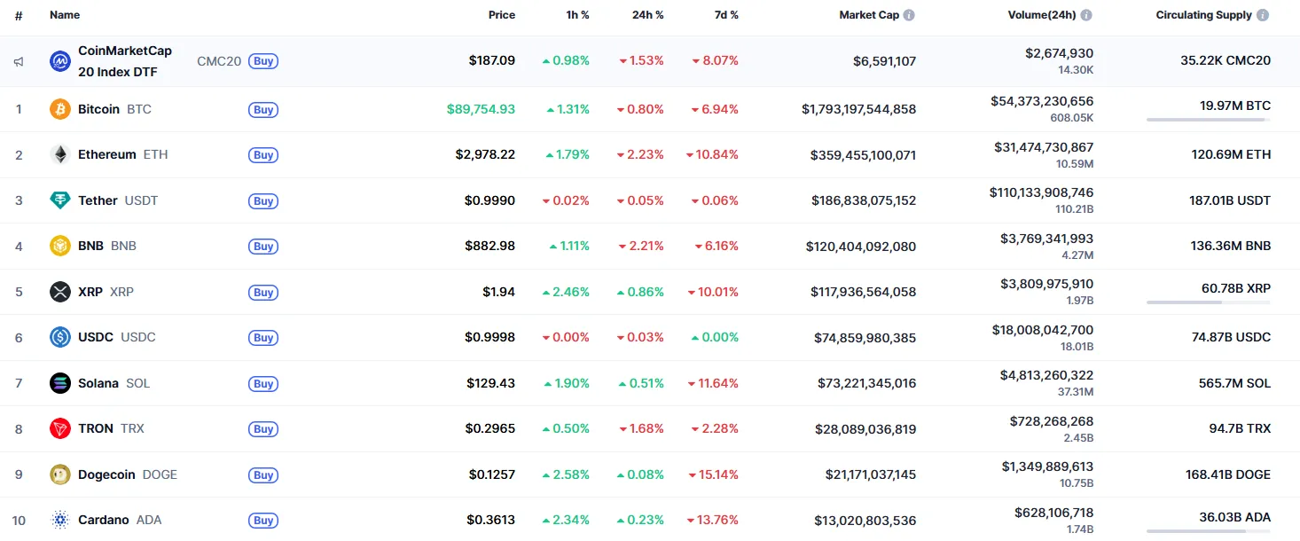 XRP Signals: Price Analysis 1 top10_2528.png