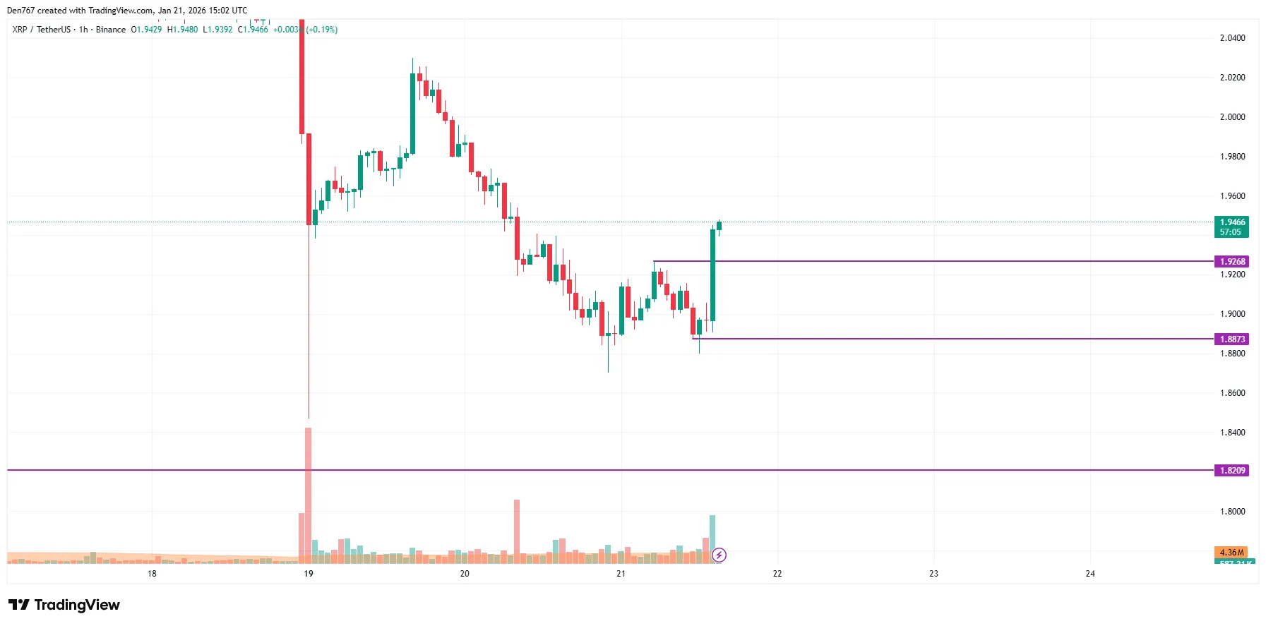 XRP Signals: Price Analysis 2 image_3951.png