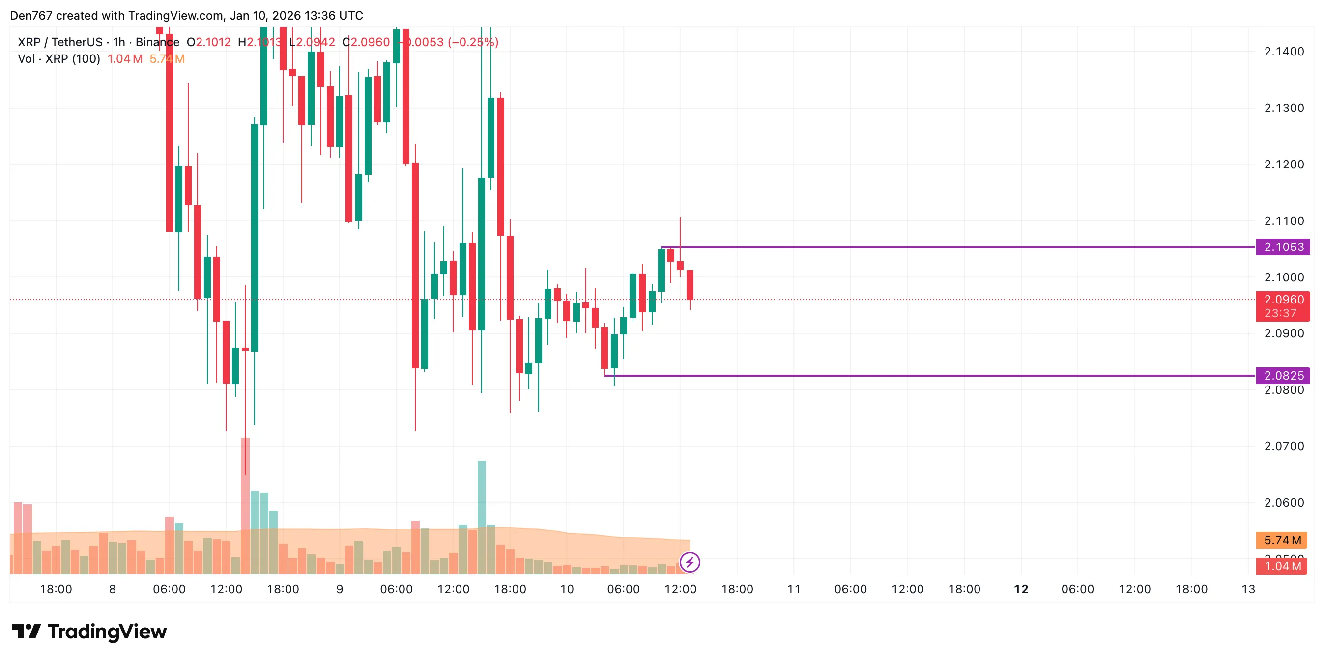 XRP Signals: Price Analysis 1 image_3822.png