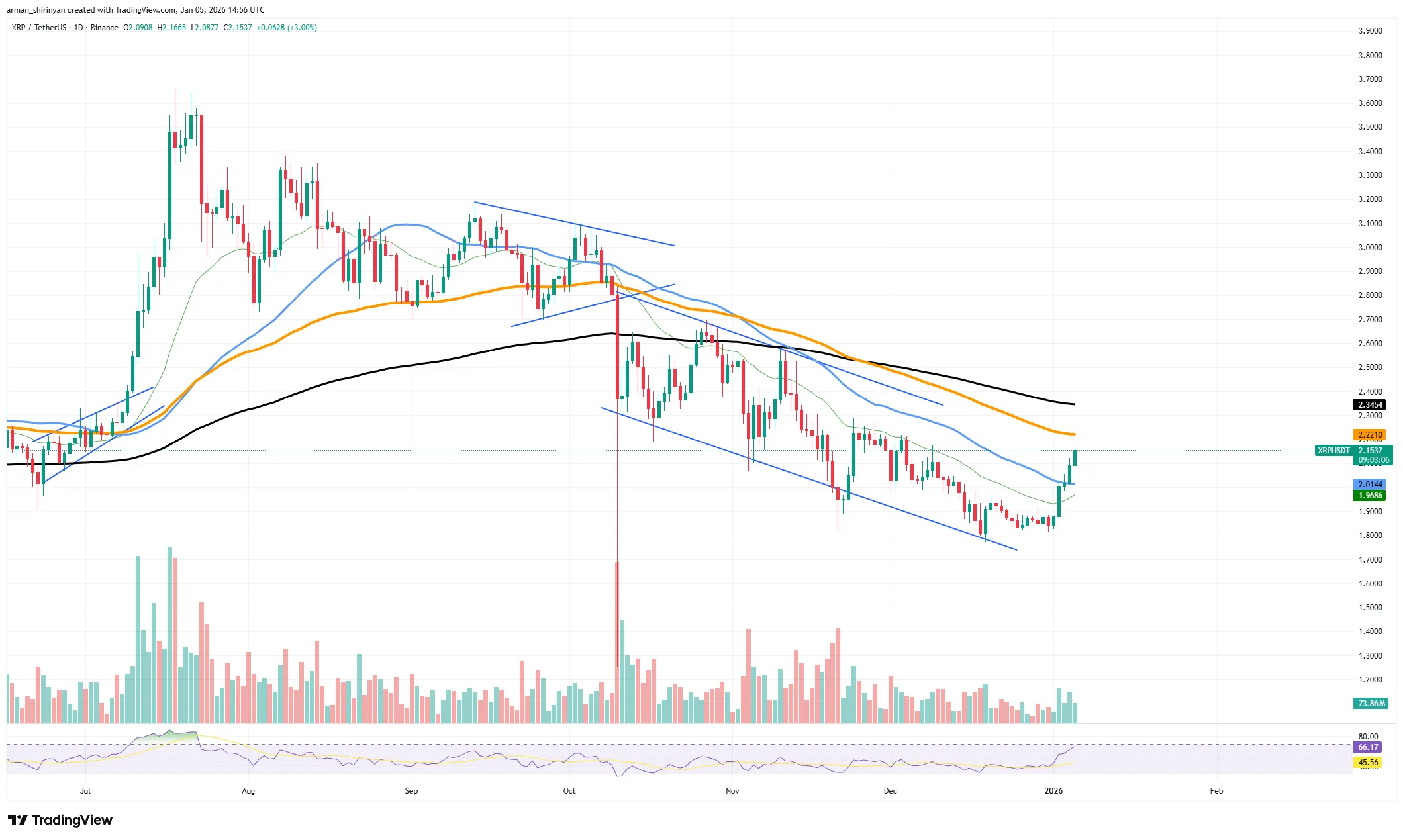 XRP Signals Repeat; Bitcoin, Ethereum Targets 1 image_3761.png