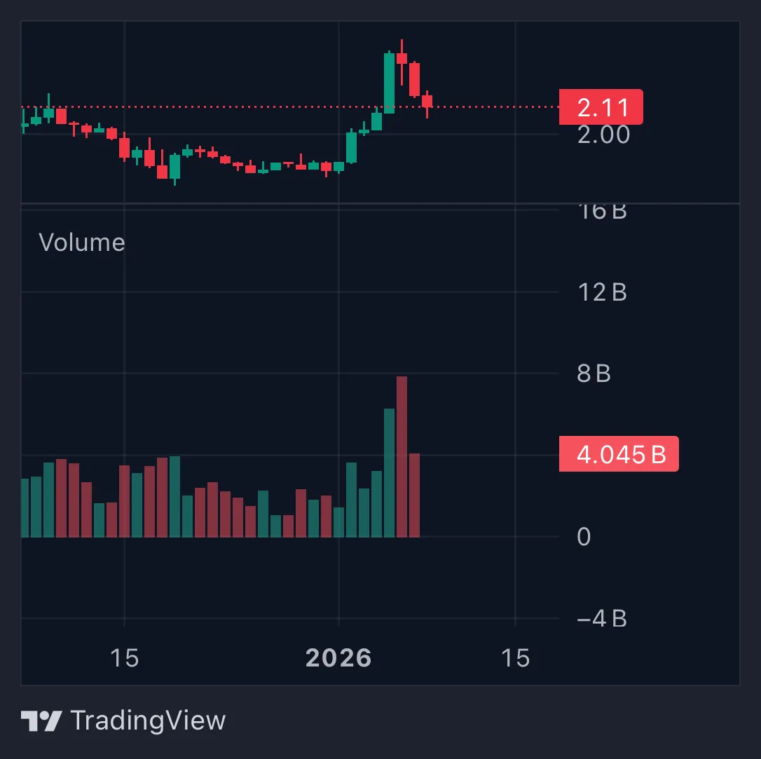 XRP Signals Selling Pressure From Binance Users 1 screenshot%20%2811%29_0.png