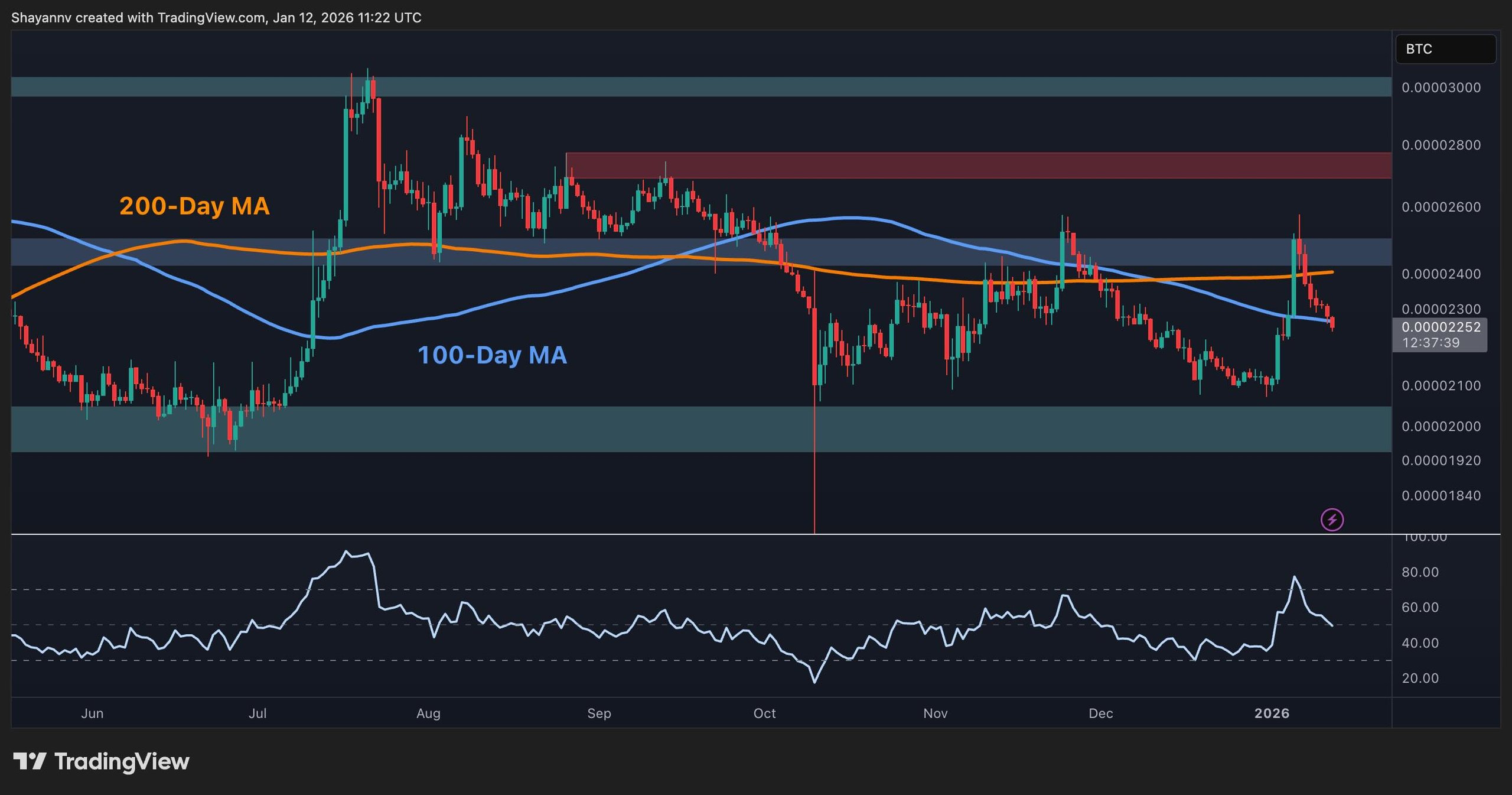 XRP Signals Strength Despite Breakdown Risks 2 w=2560