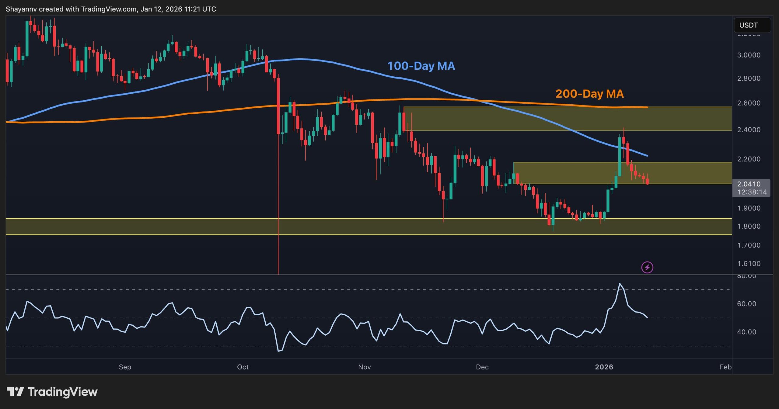 XRP Signals Strength Despite Breakdown Risks 1 w=2560