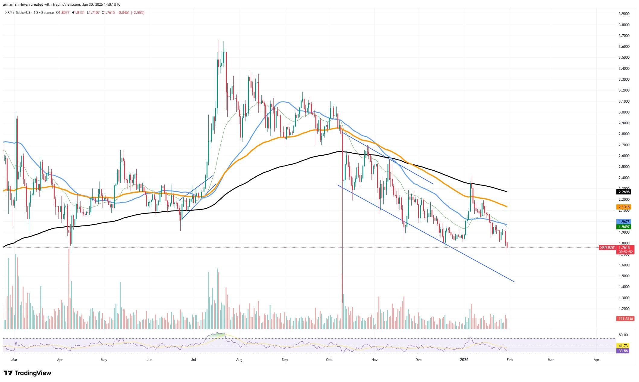 XRP Signals Turn; Bitcoin Stays Above $80,000 1 clip_j7dszrcf.jpg
