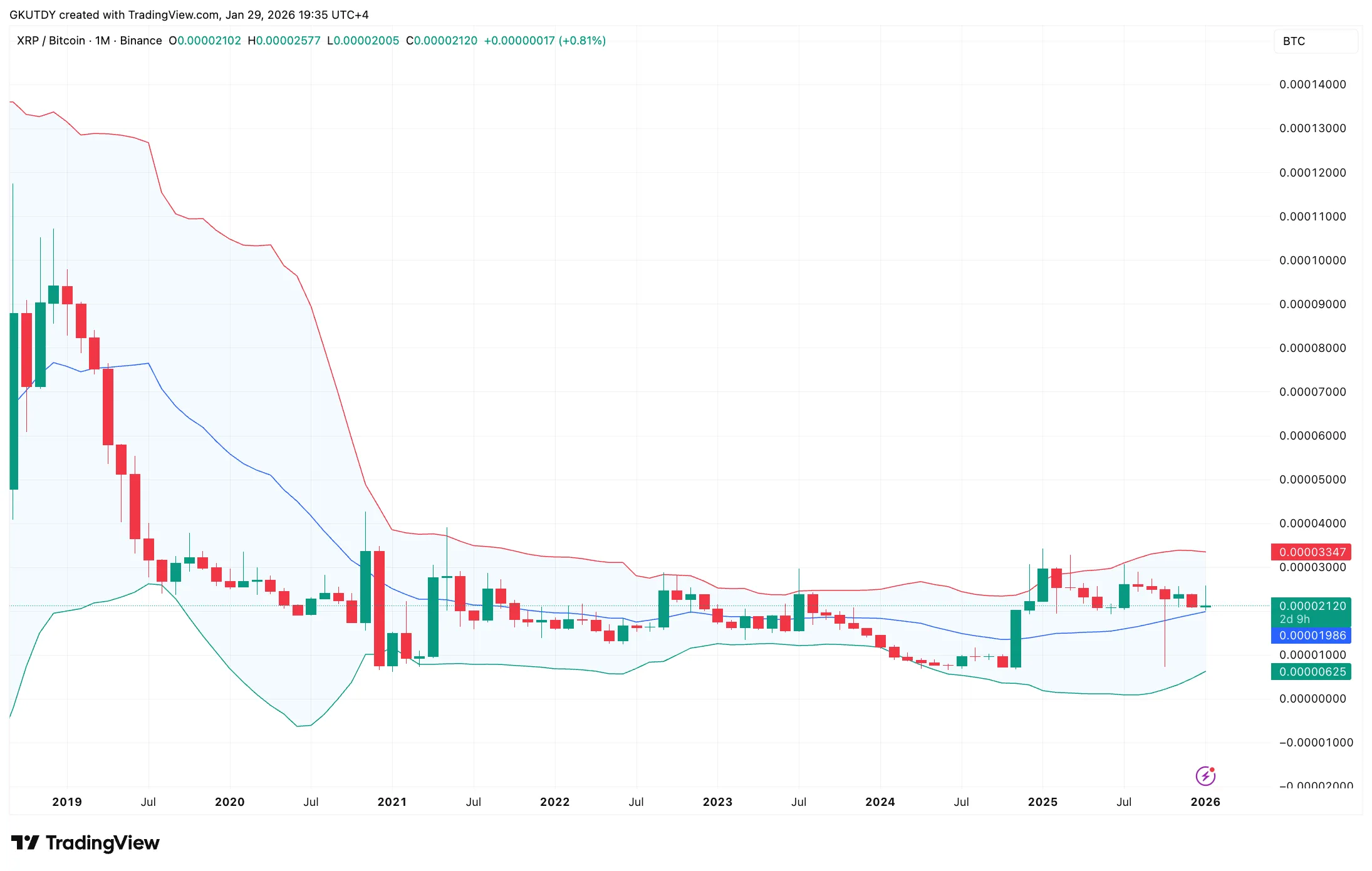 XRP Signals Upside Against Bitcoin 1 image_4044.png
