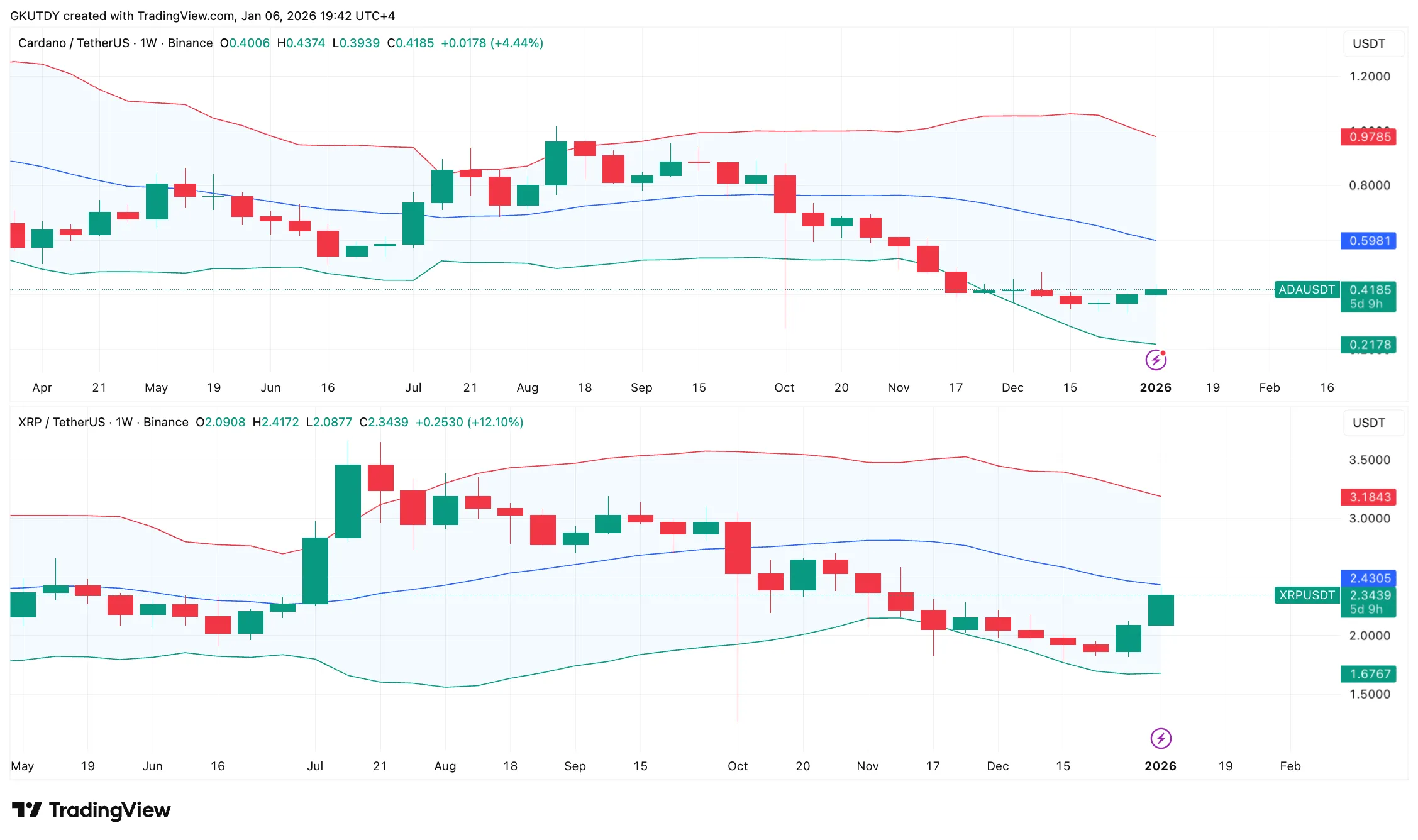 XRP Signals Upside on Technical Setup 1 Xrp analysis
