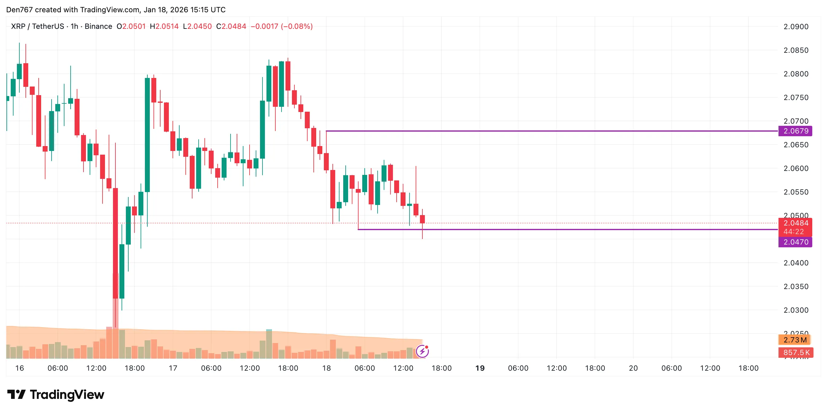 XRP Signals: What's Next? 2 image_3934.png
