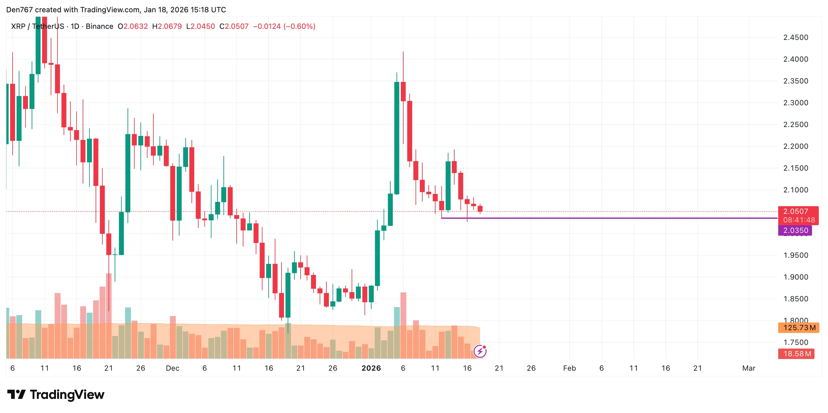XRP Signals: What's Next? 3 image_3935.png