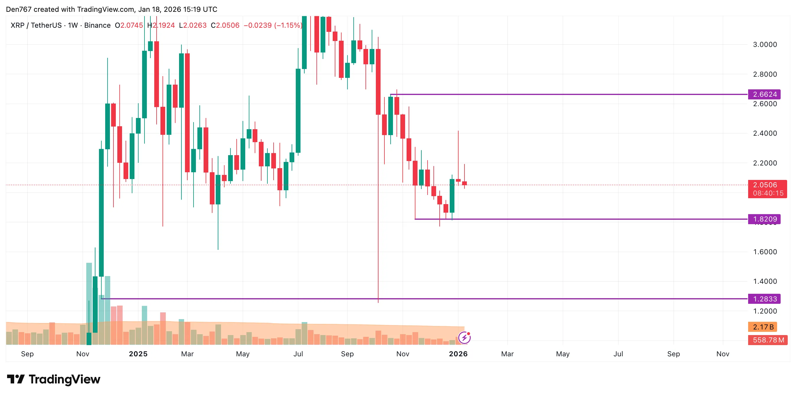 XRP Signals: What's Next? 4 image_3936.png
