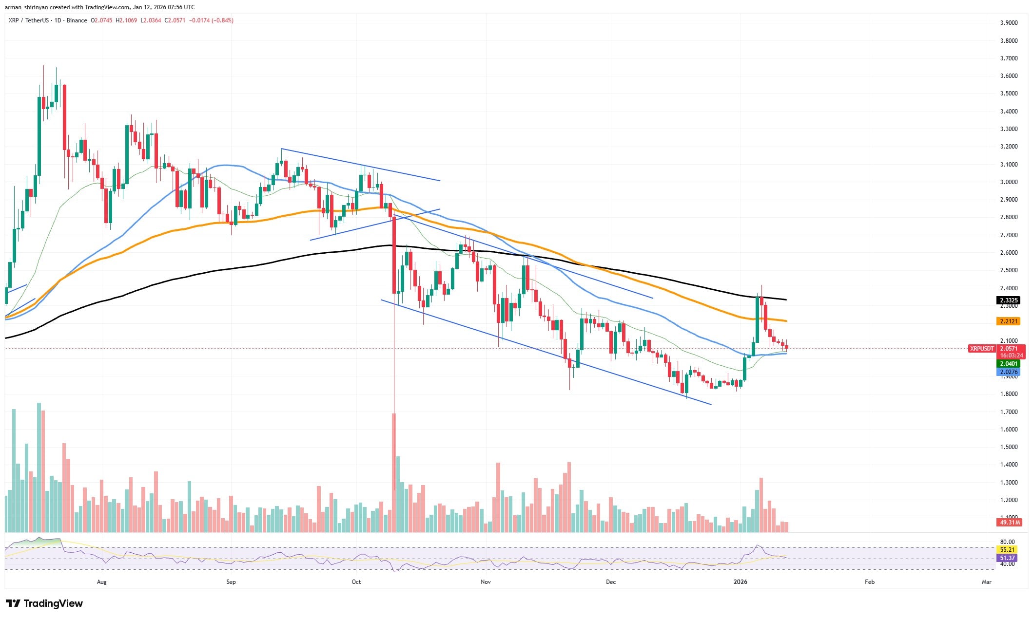 XRP, Solana ETF Flows Show Bitcoin, Ethereum Weakness 1 clip__0rm6ecl.jpg