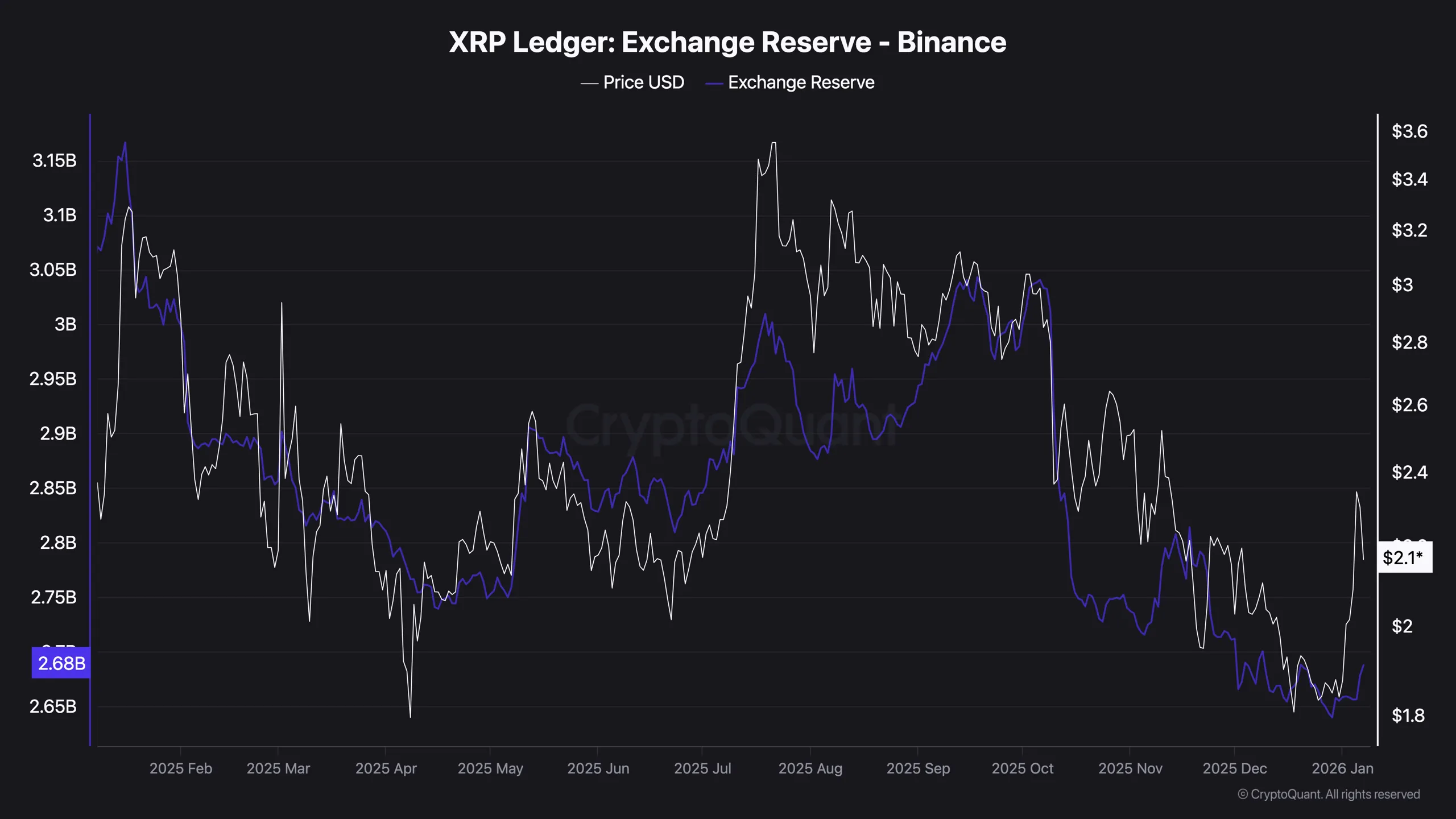 XRP Supply Shrinks: Signals Potential Target 1 w=2560