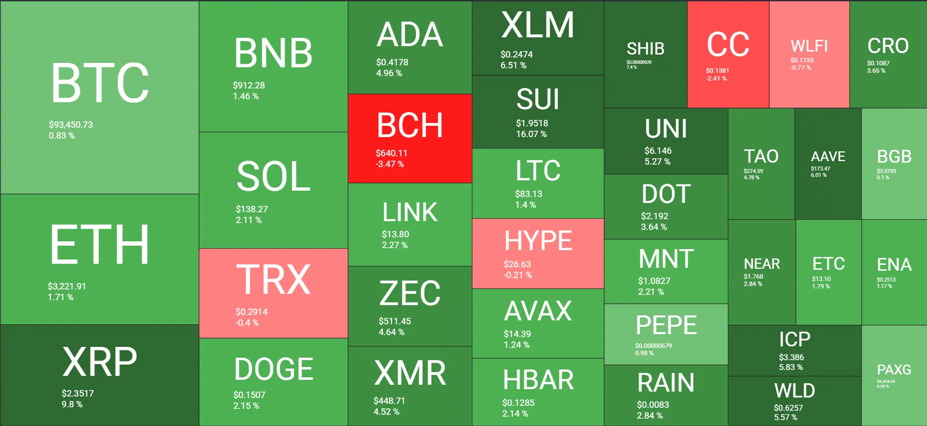 XRP Surges: Derivatives Data Signals Buy 2 w=9999