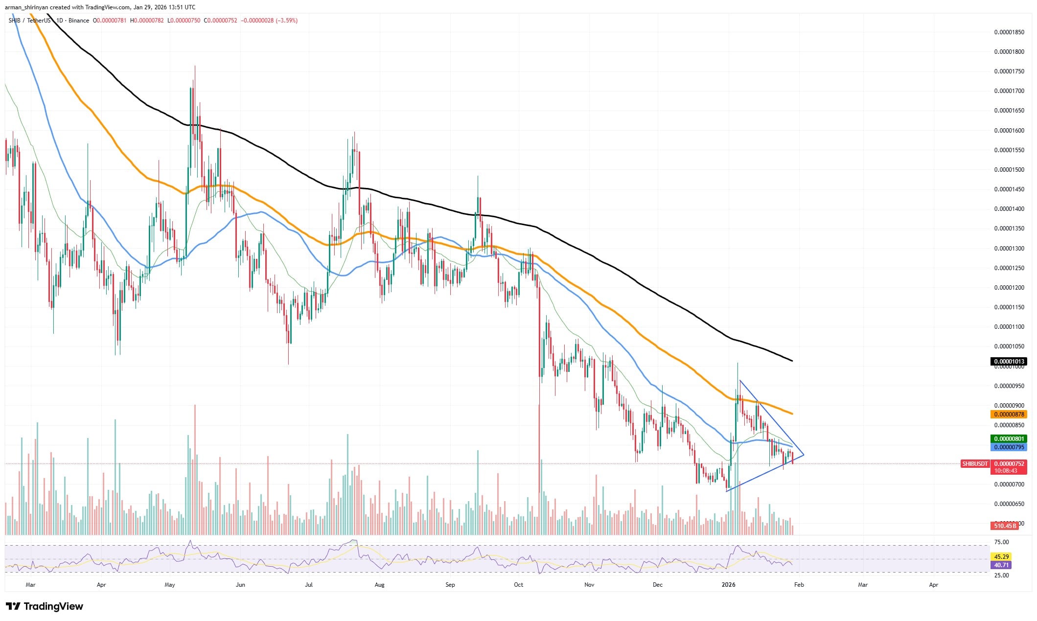 XRP Targets $1.50 as Bitcoin Signals Bearish Control 1 clip_58j_s0tq.jpg