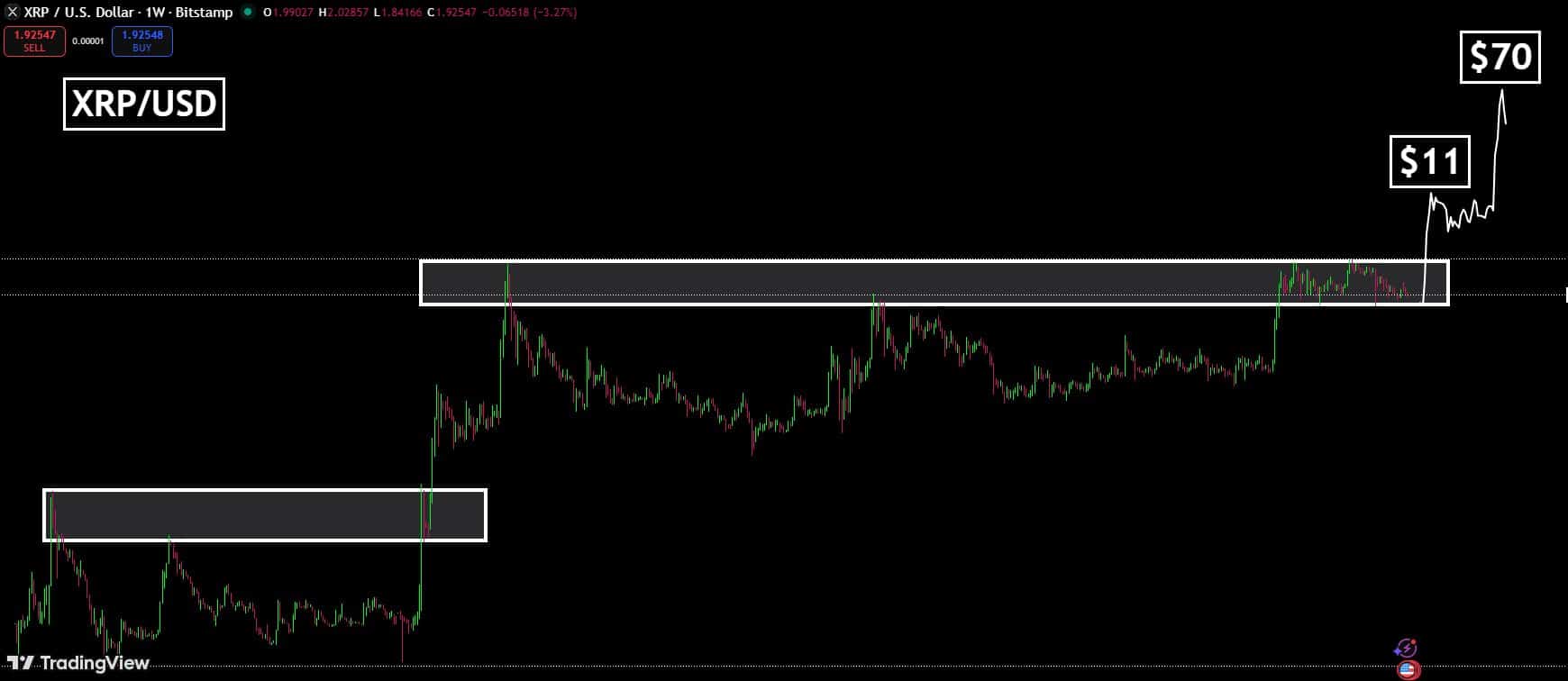 XRP Targets $11: Buy Signal Emerges 1 Xrp analysis
