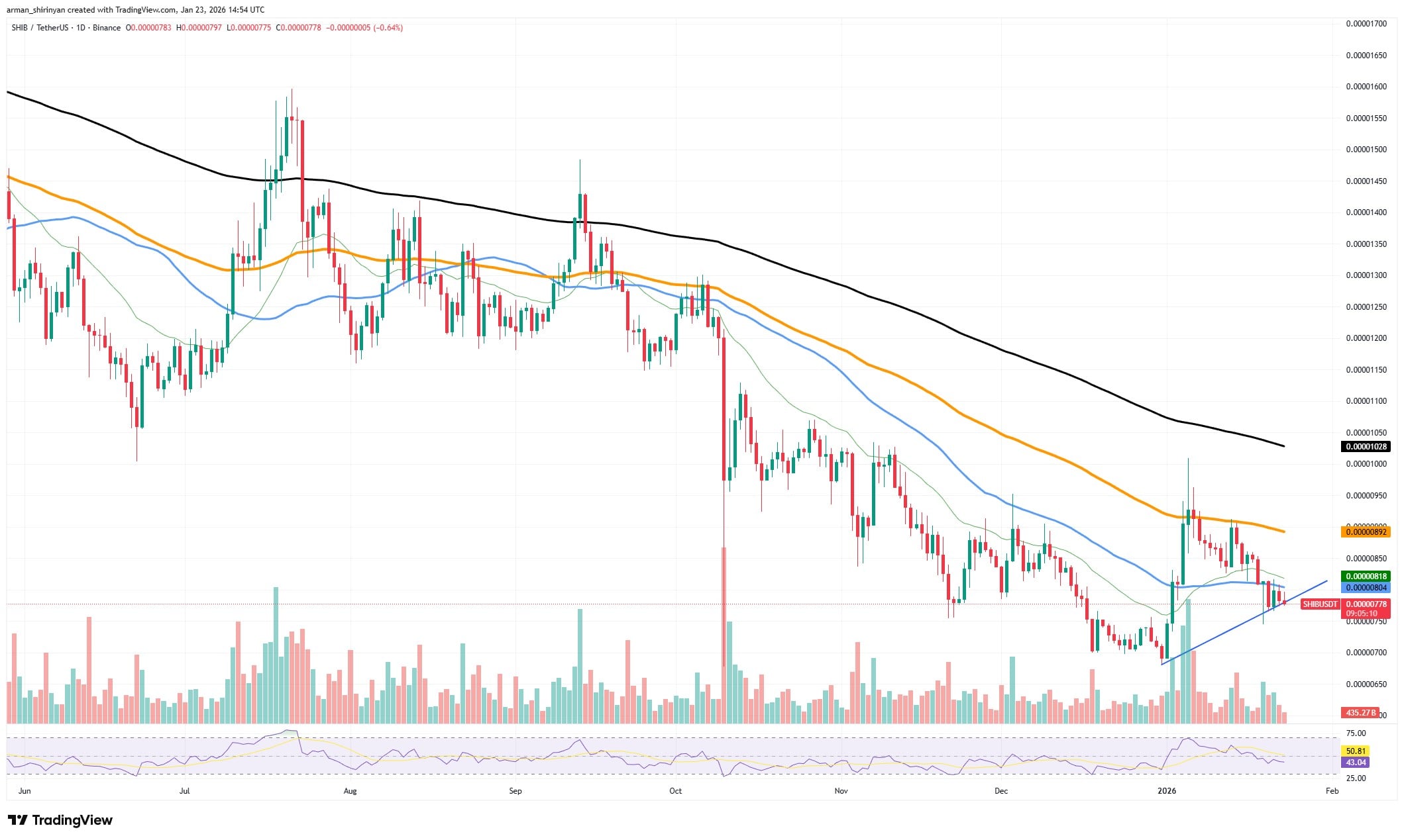XRP Targets $2 as Ethereum Shows Weakness 1 clip_oscy2qyu.jpg