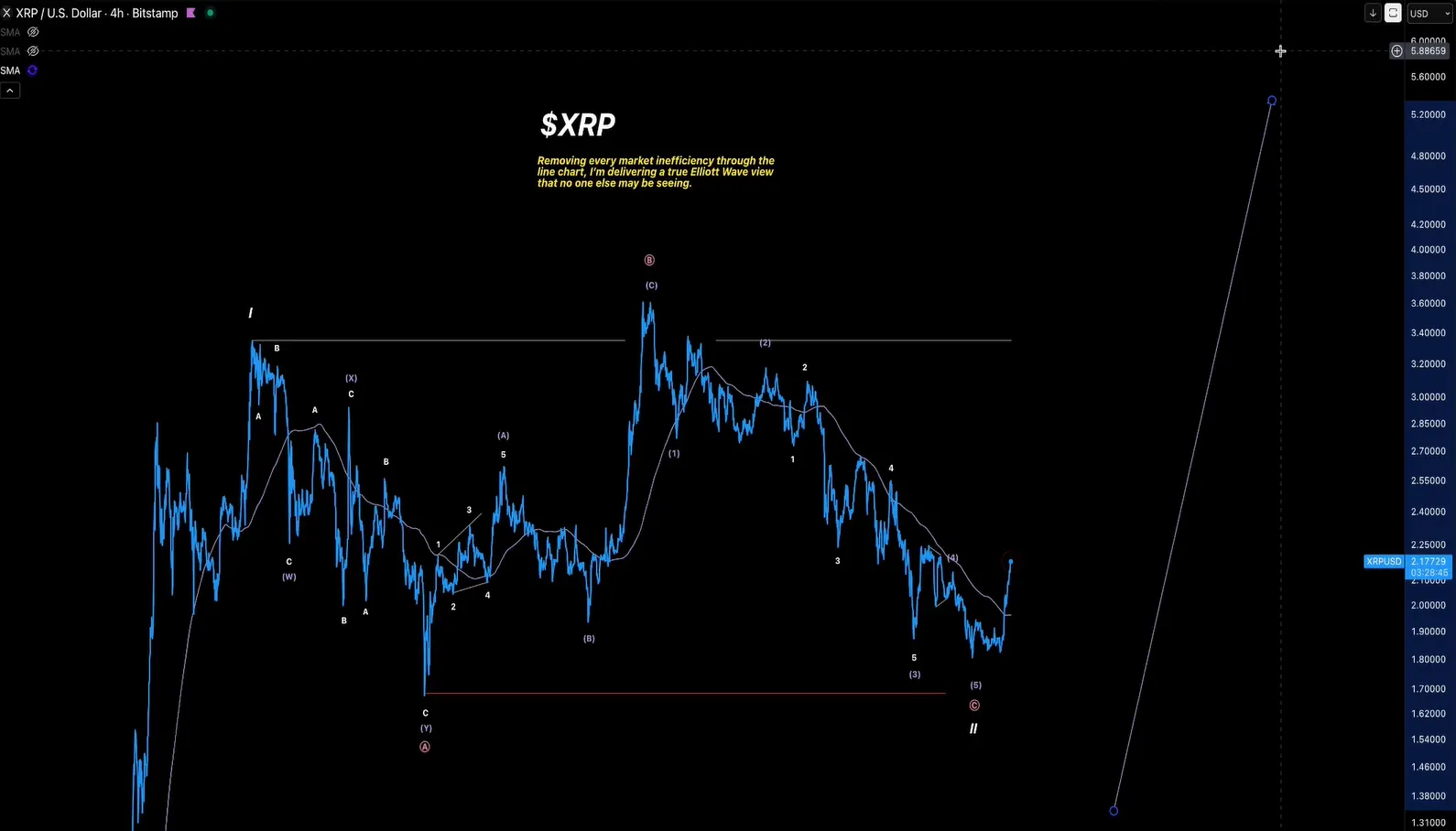 XRP Targets $20? Analyst Signals Potential Run 3 XRP 4h Chart | XForceGlobal