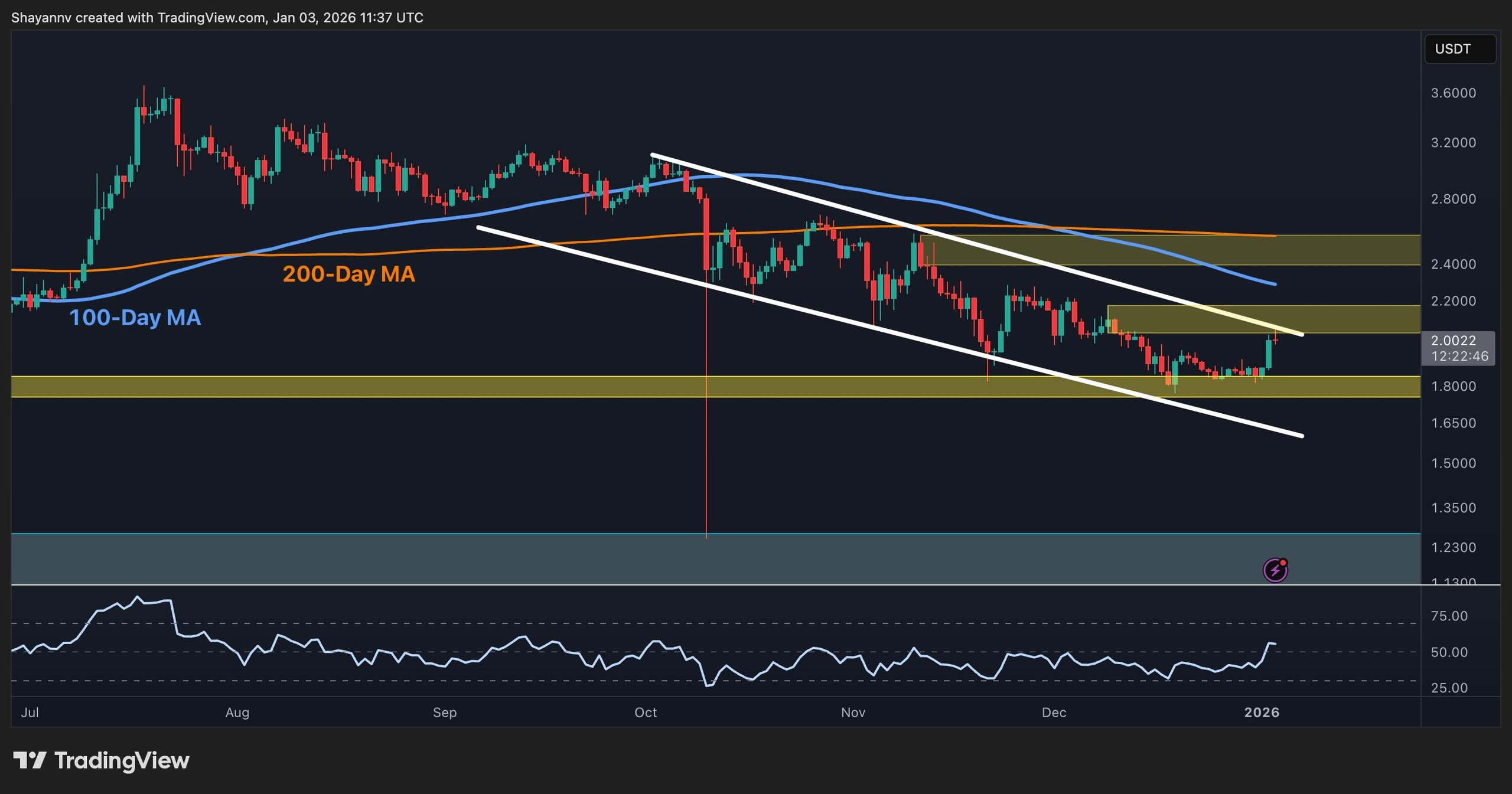XRP Targets New Highs After Price Surge 1 w=2560