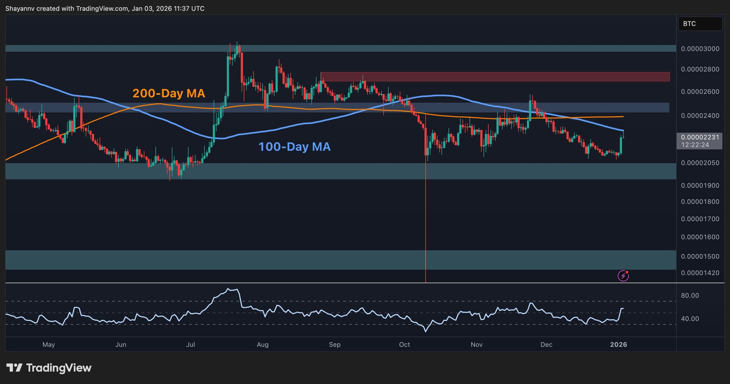 XRP Targets New Highs After Price Surge 2 w=2560