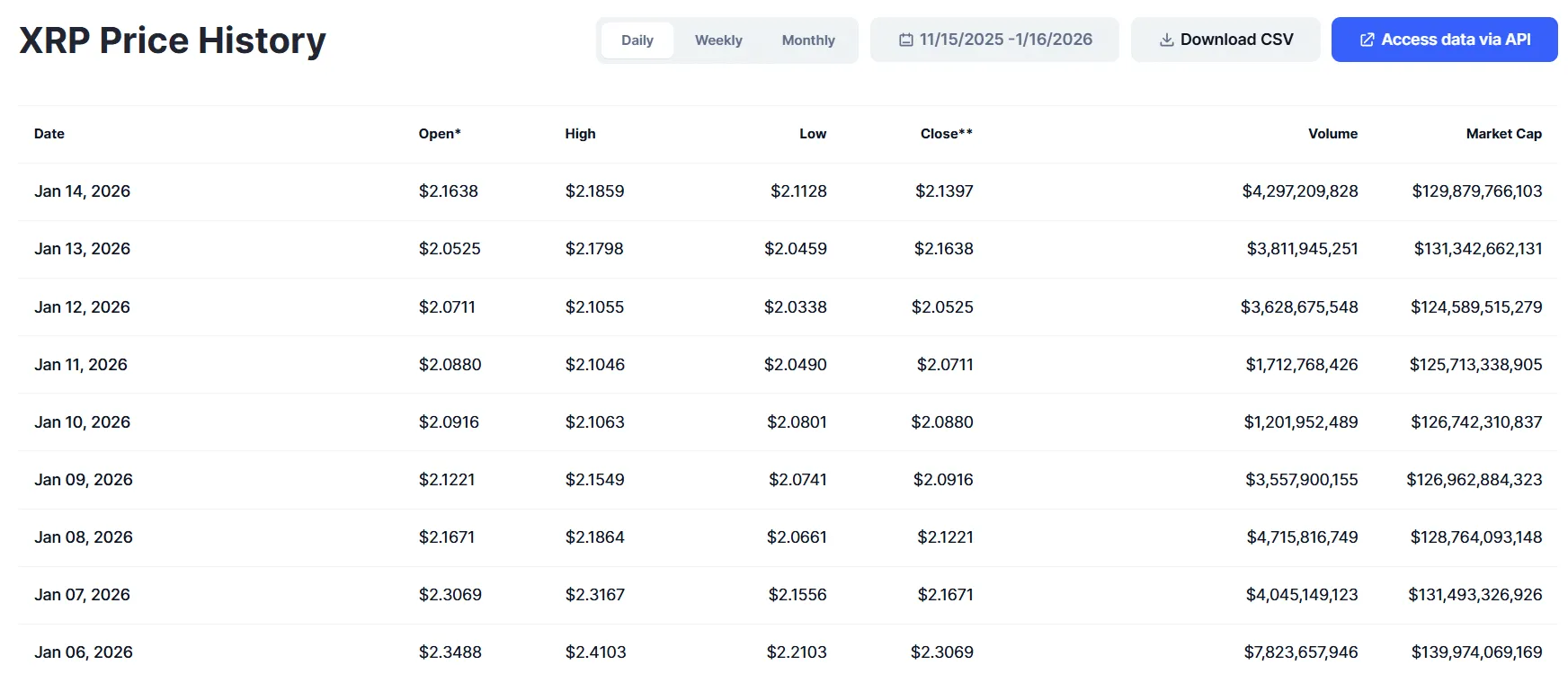 XRP Volume Signals Exchange Liquidity Shift 2 Xrp analysis