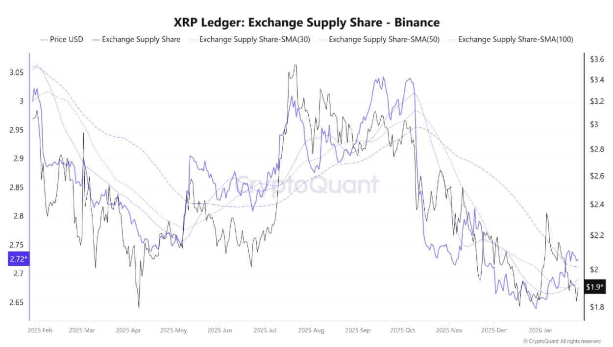 XRP Whales Accumulate: Buy Signal? 3 Xrp analysis