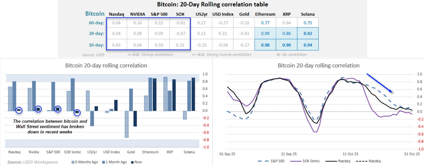 Bitcoin: $1B Liquidation Trap Signals Caution 1 Bitcoin analysis