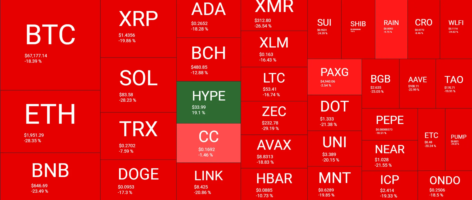 Bitcoin Crash Signals Negative Crypto Turn 1 w=9999