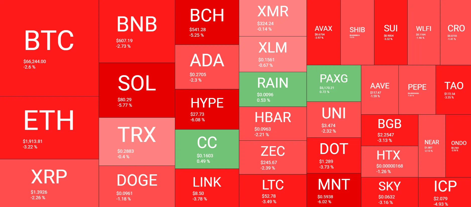 Bitcoin Dip Signals Altcoin Funding Rate Bleed 2 w=9999