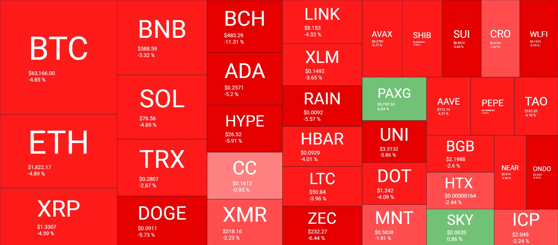 Bitcoin Dips Signal Crypto Market Liquidity 2 w=9999