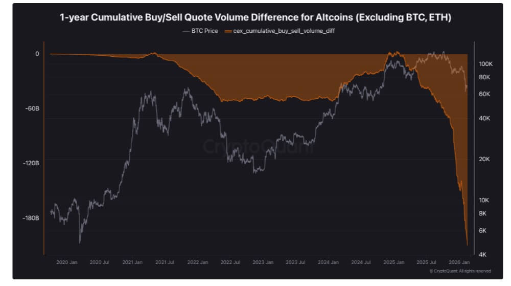 Bitcoin ETF Flows Signal $1.2T Shift 3 Bitcoin analysis
