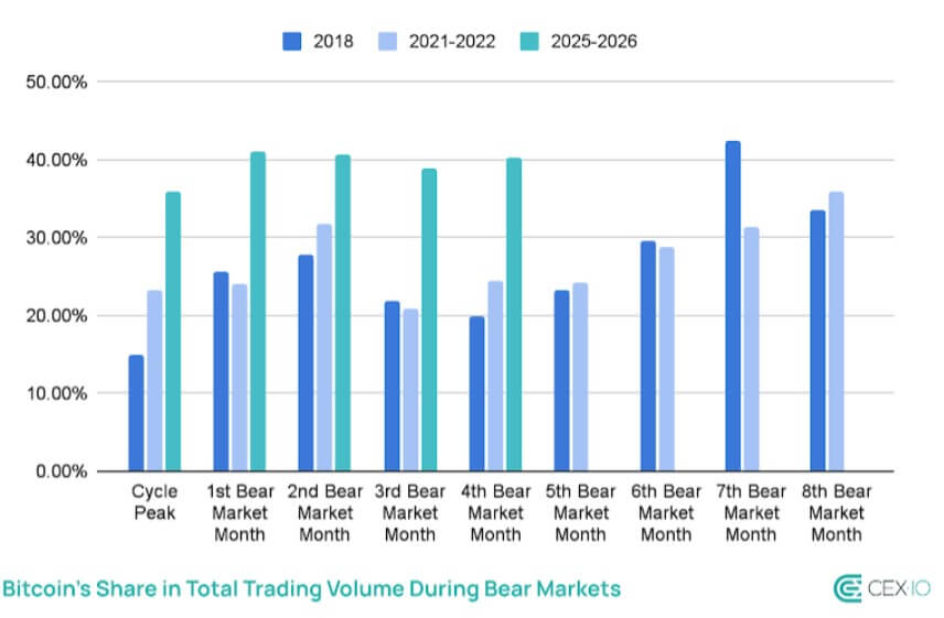 Bitcoin ETF Flows Signal $1.2T Shift 5 Bitcoin analysis