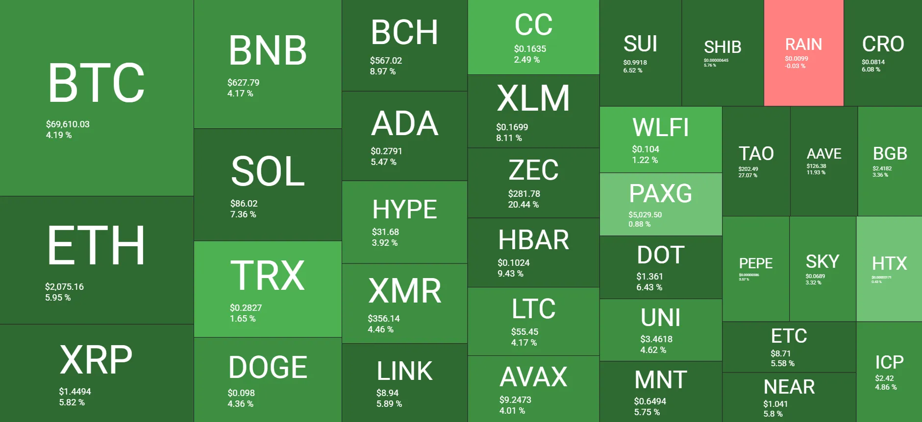 Bitcoin Eyes $70K as Funding Rate Signals Upside 2 w=9999