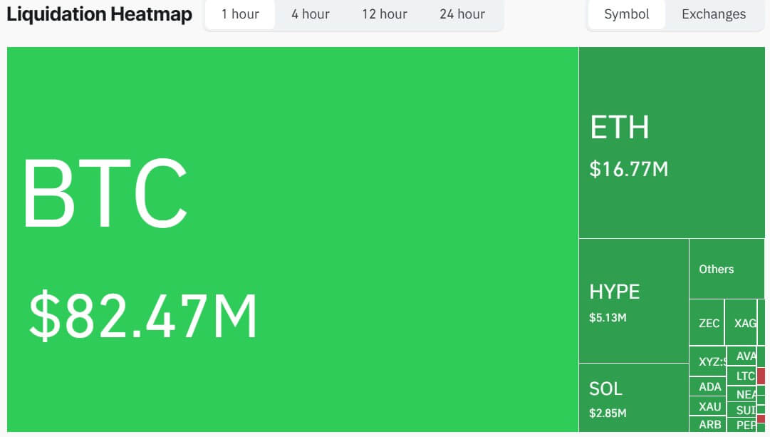 Bitcoin Liquidation Signals XRP Derivatives Data 2 Bitcoin analysis