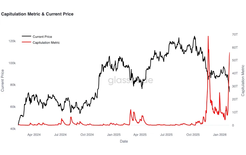 Bitcoin Liquidation Signals XRP Derivatives Data 1 Bitcoin analysis