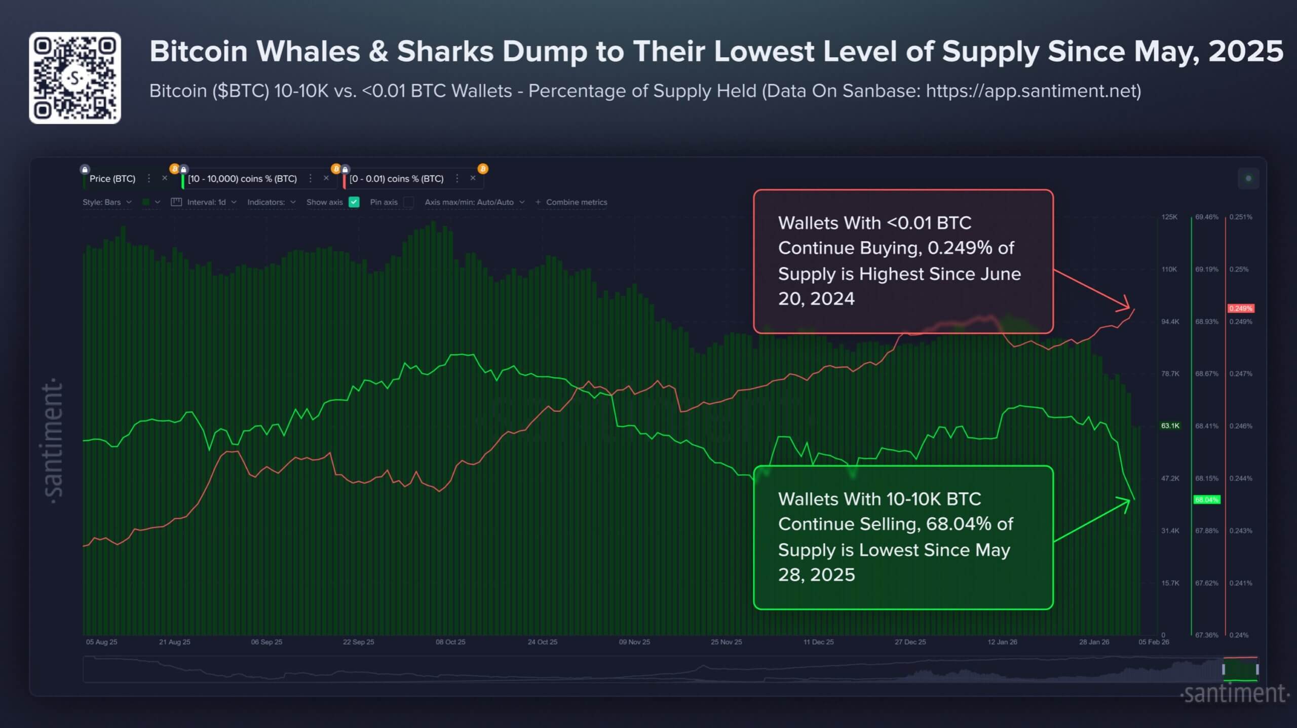 Bitcoin Liquidity Signals Massive Exchange Dump 4 Bitcoin analysis