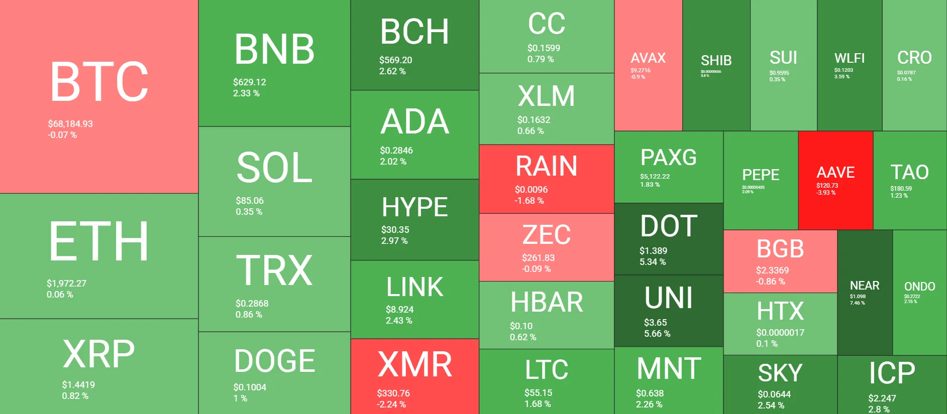 Bitcoin Price Targets New Highs 2 w=9999