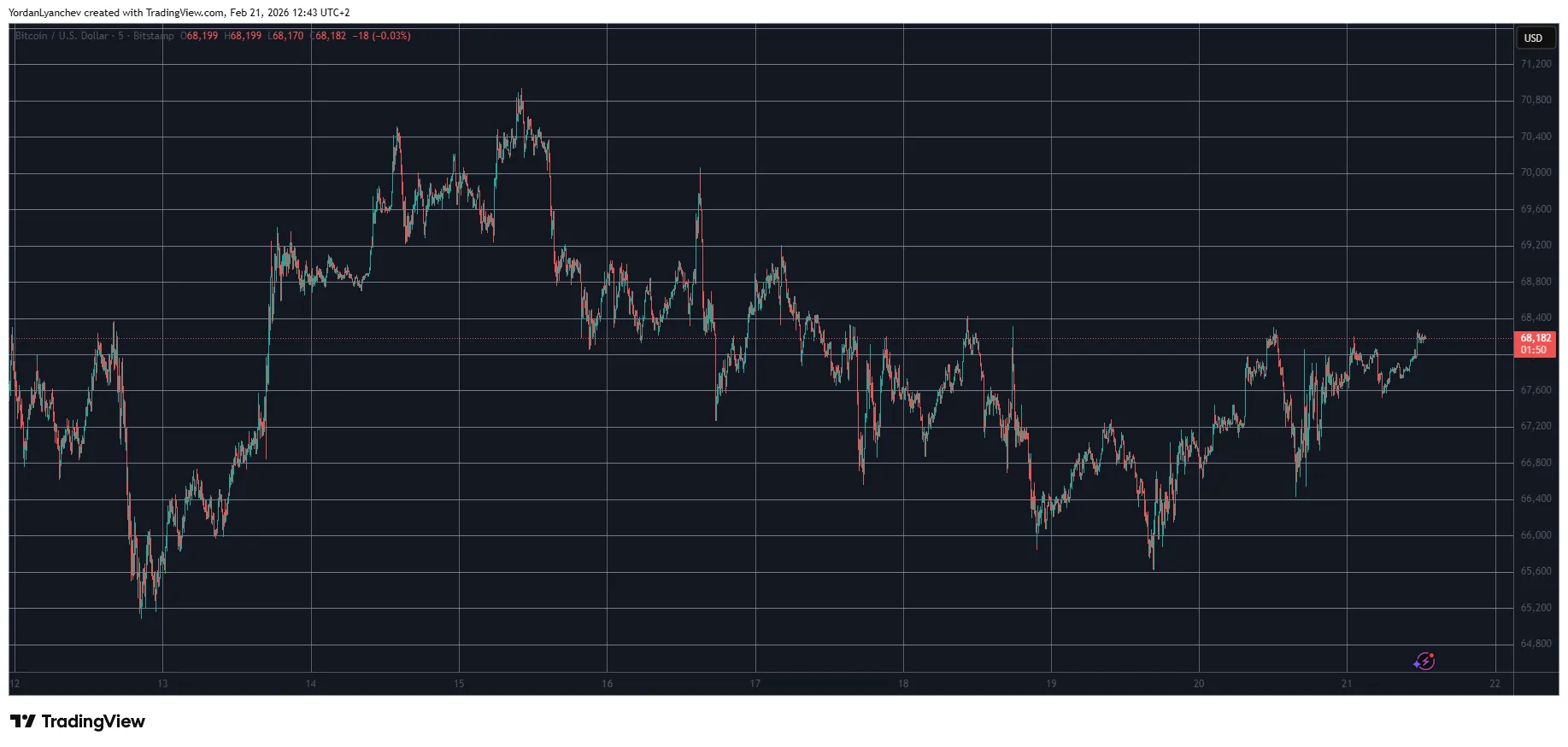 Bitcoin Price Targets New Highs 1 w=9999