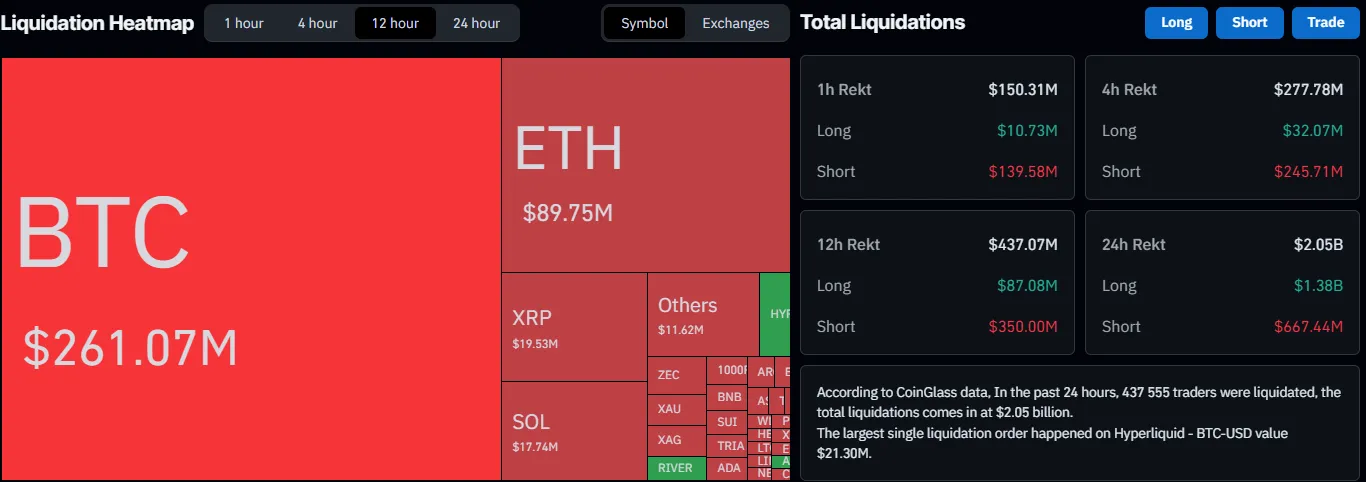Bitcoin Recovers: Signals $10K Daily Gain 2 w=9999