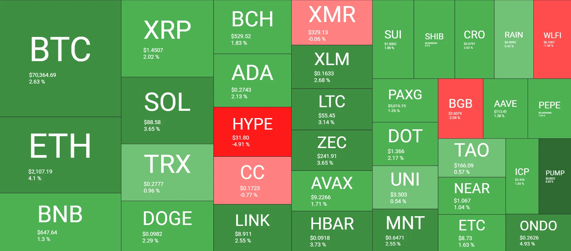 Bitcoin Retests $70K: What Derivatives Data Shows 2 w=9999