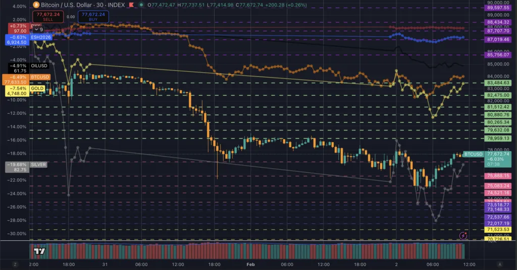 Bitcoin Signals Rally After Weekend Dump 2 Bitcoin analysis