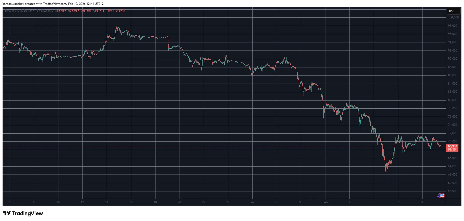 Bitcoin Stalls: Derivatives Data Signals Caution 1 w=9999
