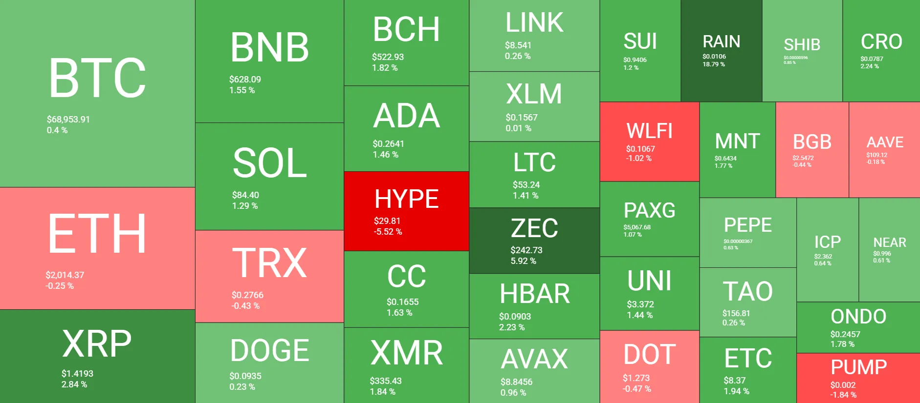 Bitcoin Stalls: Derivatives Data Signals Caution 2 w=9999