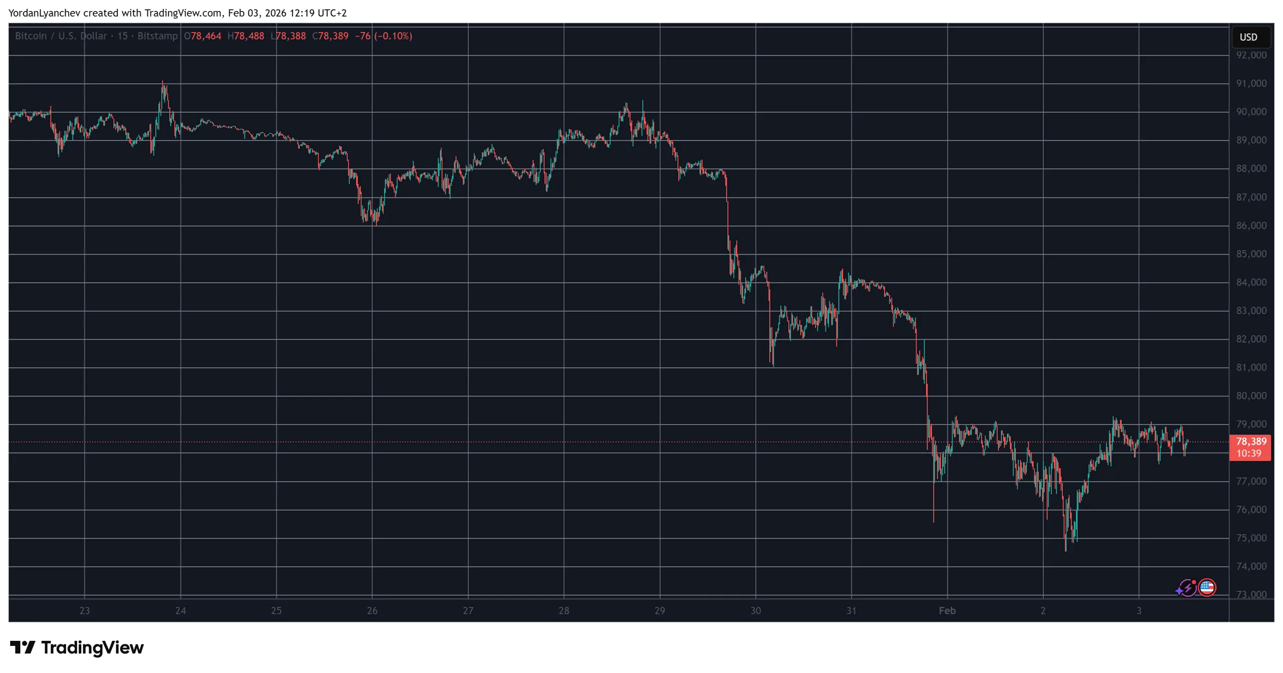 Bitcoin Stalls: Derivatives Data Signals Caution 1 w=2560