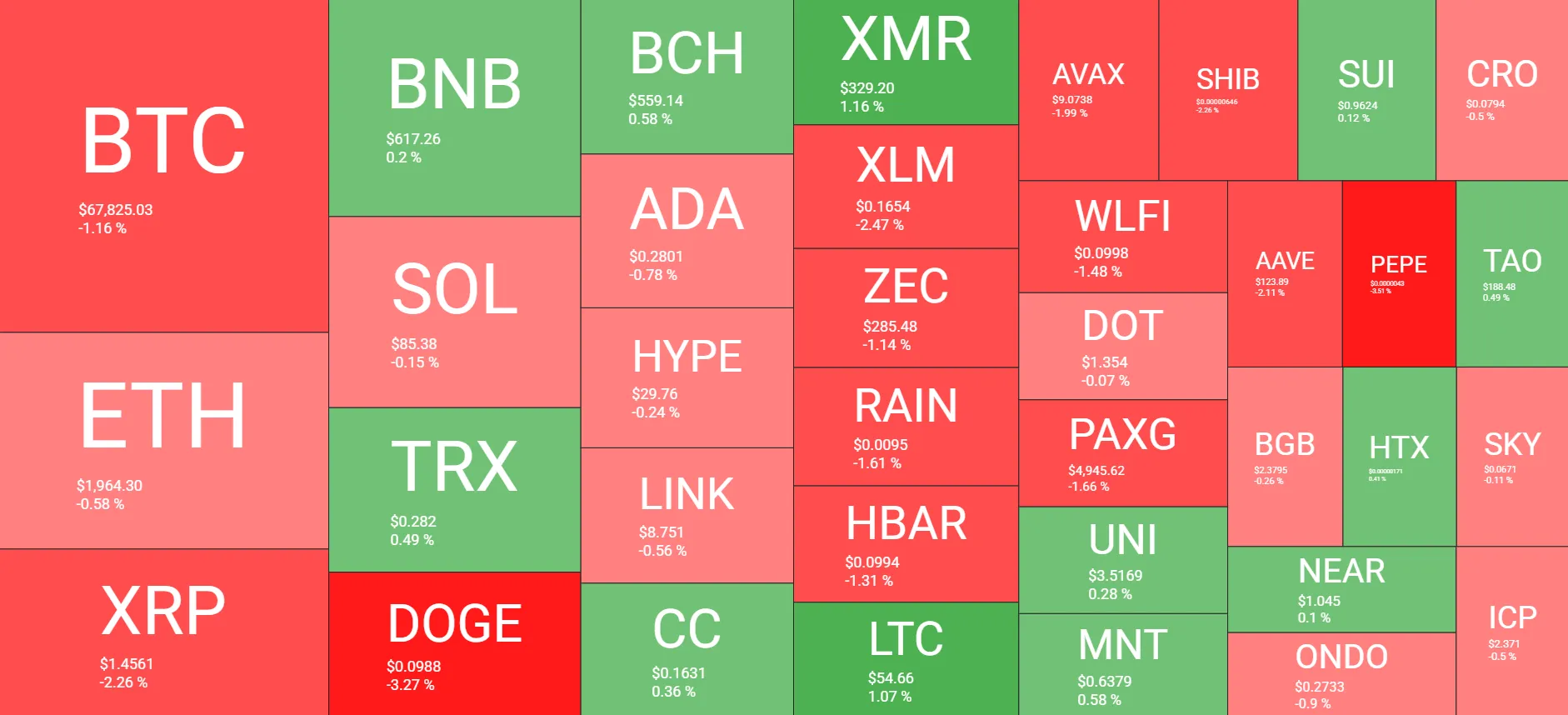 Bitcoin Struggles as Derivatives Data Signals Caution 2 w=9999