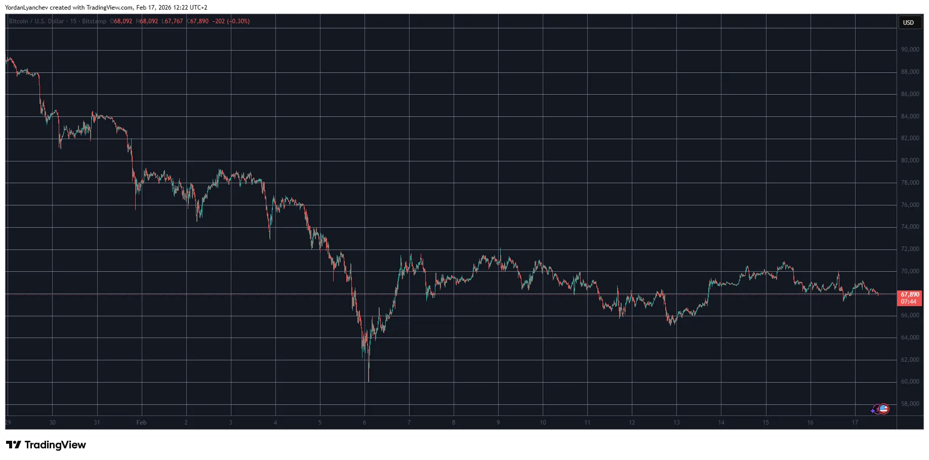 Bitcoin Struggles as Derivatives Data Signals Caution 1 w=9999