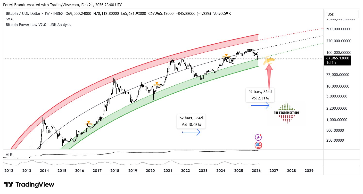 Bitcoin Target? Analyst Forecasts, Tells Pippen to Buy 1 HBt4lR6bMAAX0lm?format=jpg&name=large