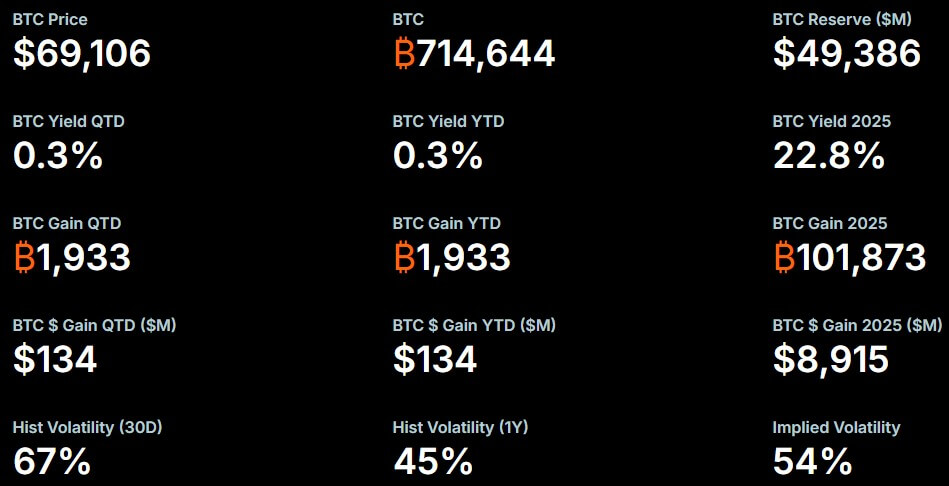 Bitcoin Whales Signal Market Liquidity Shift 2 Bitcoin analysis