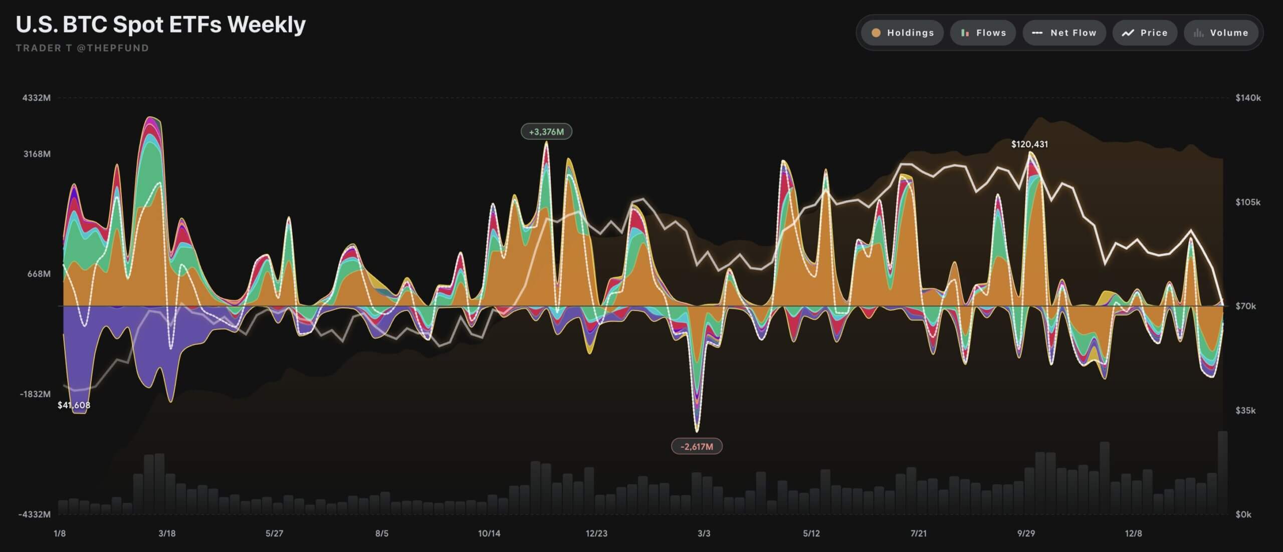 Bitcoin Whales Signal Market Liquidity Shift 3 Bitcoin analysis