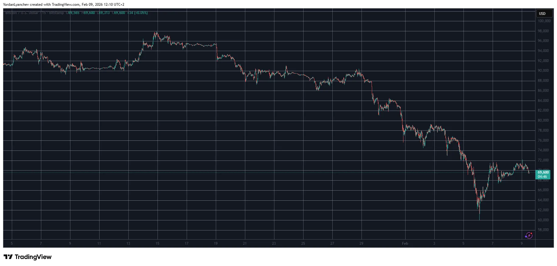 Bitcoin Wobbles: Derivatives Data Signals Correction 1 w=9999